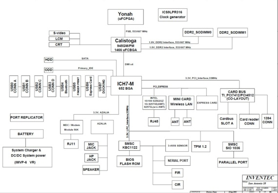 Inventec SANANTONIO ES2 - rev AX2 - Motherboard Diagram